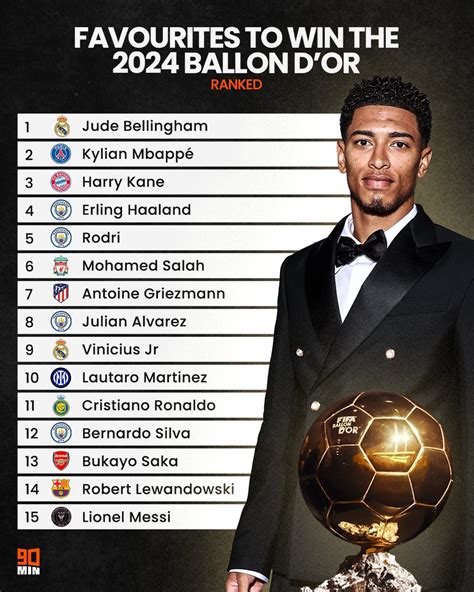 ballon d or odds bet365|Soccer Ballon d'Or Odds, Favorites & Predictions for 2024.